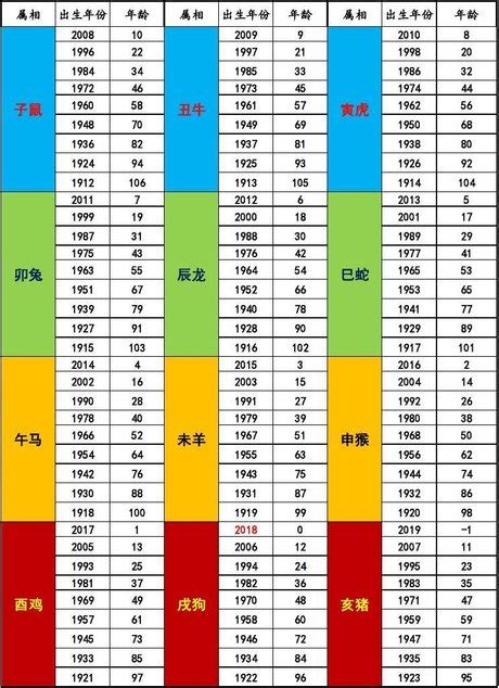 龍年 出生|【十二生肖年份】12生肖年齡對照表、今年生肖 